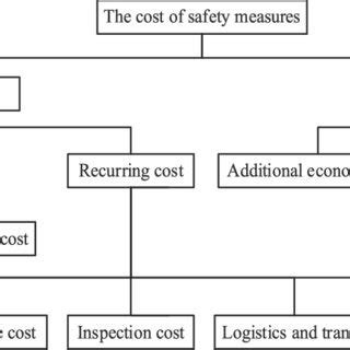 Safety Measures Based on Diagram Understanding