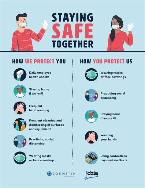 Safety Protocols Image