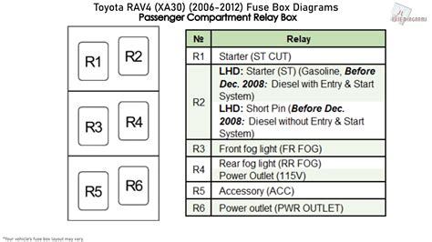Schematic Representation of 2006 Rav4 Fuse Box