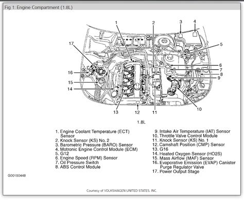 Schematic Blueprint