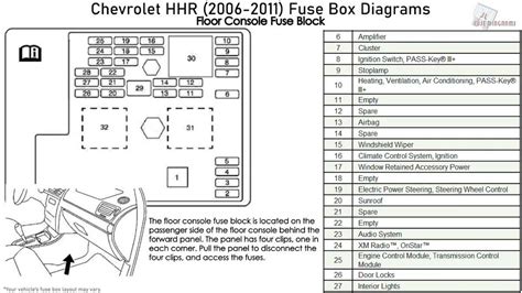 Schematic Diagrams