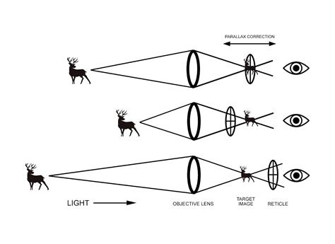 Scope's Impact on Diagram Accuracy