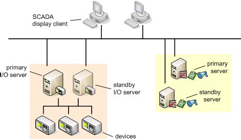 Server Hardware Redundancy Image