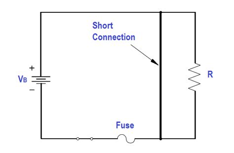 Short Circuits and Love Circuits