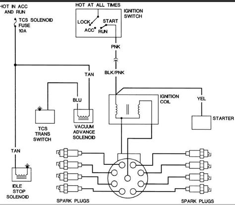 Simplifying Complex Systems