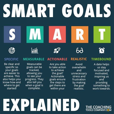 Smart Goal Setting and Tracking