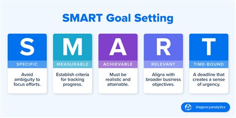 Smart Goal Setting and Tracking