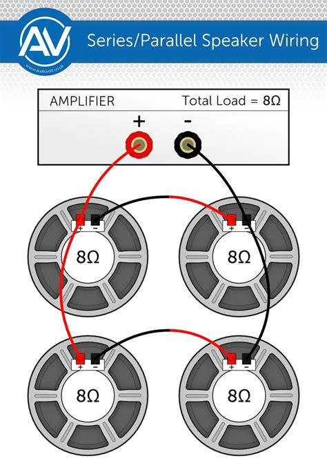 Speaker Connections Made Simple: A Guide to Wiring