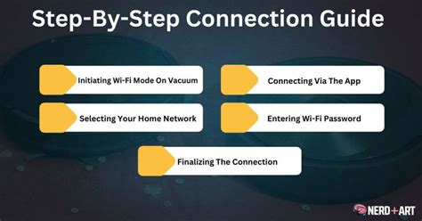 Step-by-Step Connection