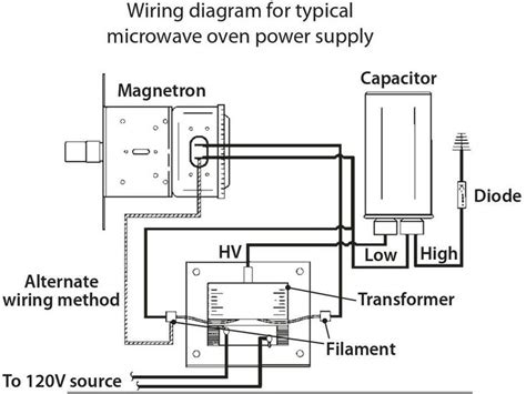 Step-by-Step Guide to Wiring a Microwave Transformer