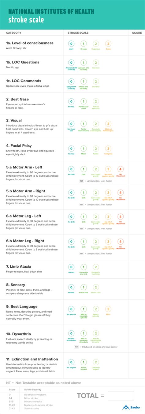 Stroke Assessment Tools