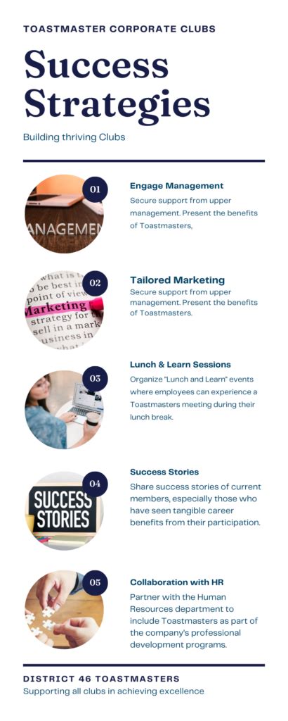 Success Stories from Using Toastmasters Manuals