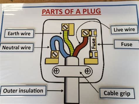 Supporting Resources for Teaching Wiring Diagrams