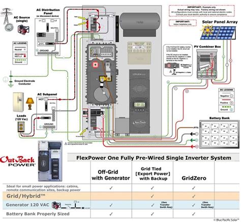 Surge Protection Devices