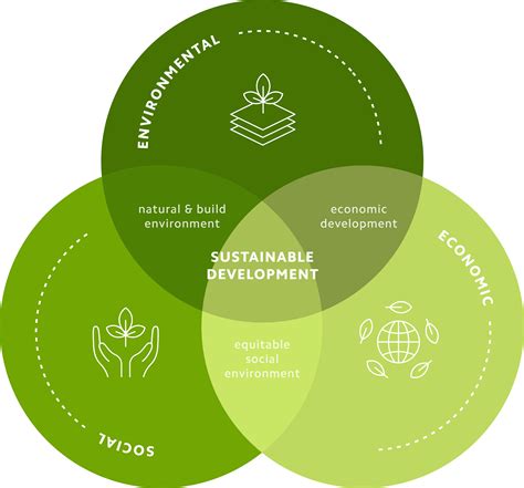 Sustainability