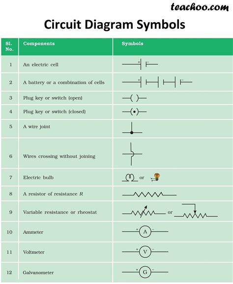 Symbols and Diagram Layout