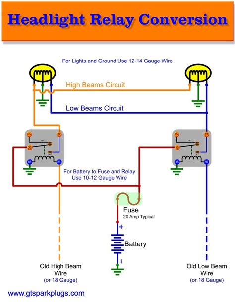 Testing Procedures for Headlight Circuits