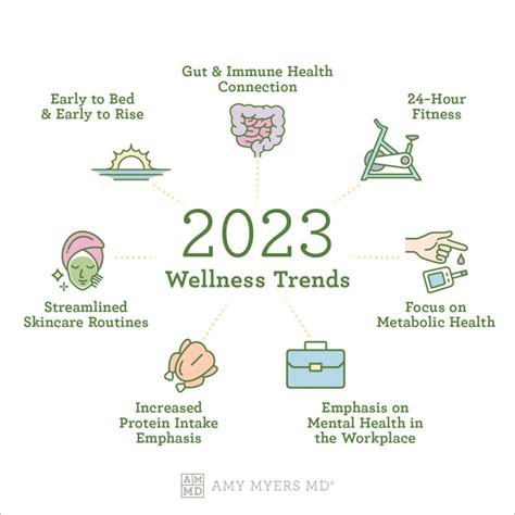 The Importance of Health and Wellness in 2023