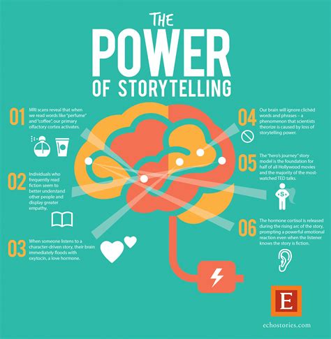 The Power of Stories