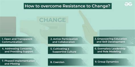 The Role of Resistance Image
