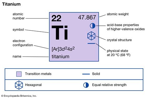 Titanium
