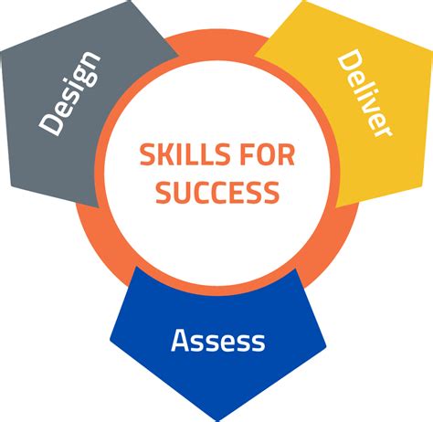 Tools and Resources Image