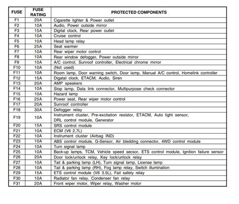 Circuit Connections