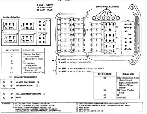 Tracing Circuits for Each Fuse