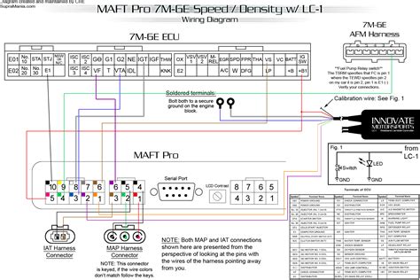 Tracing Circuits in GTO Map IAT Wiring Diagrams