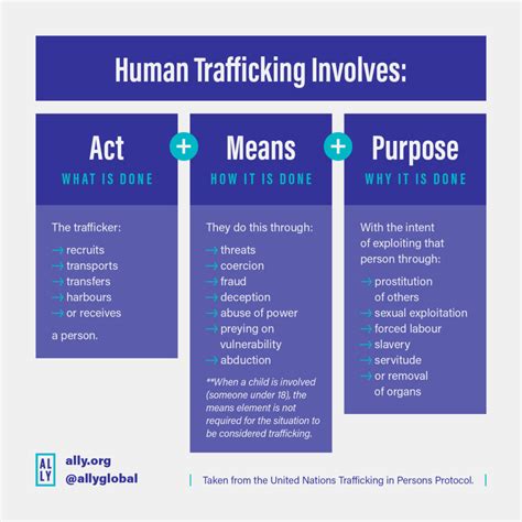 Trafficking