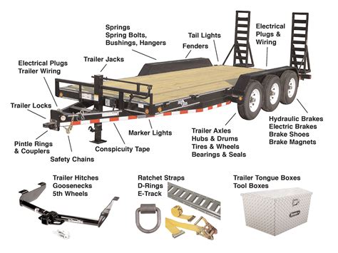 Trailer Components Image