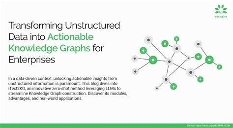 Transforming Abstract Theory into Actionable Knowledge