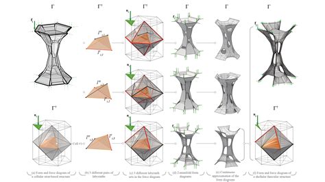 Translating Musical Structures into Electrical Diagrams