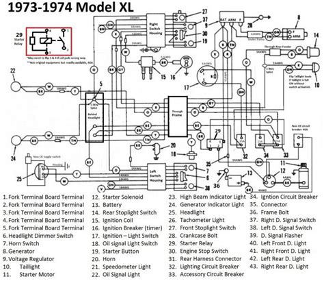 Troubleshooting 1981 Ironhead Wiring Diagram