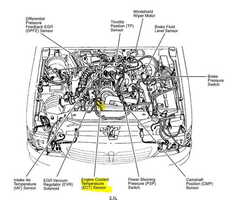 Troubleshooting 2006 Mazda Tribute Engine Diagram