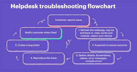 Troubleshooting Strategies Image