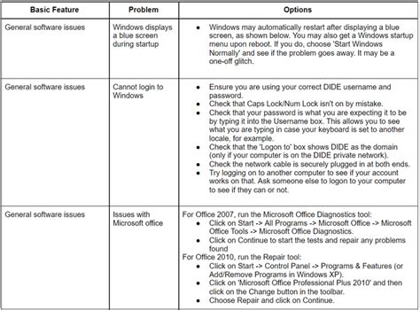 Troubleshooting Tips Image