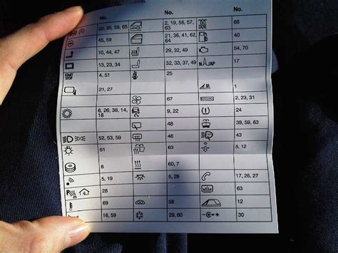 Troubleshooting Tips 2006 Bmw E90 Fuse Diagram
