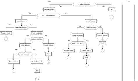Troubleshooting with Diagrams