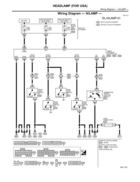 Troubleshooting with Diagrams