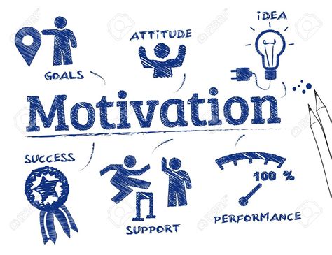 Types of Motivation Clipart