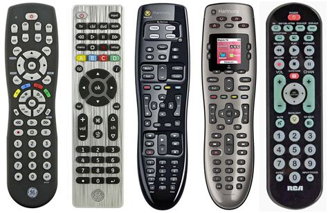 Types