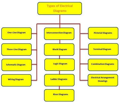 Types of Wiring Diagrams Used in Coaching