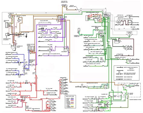 Understanding Circuit Layout