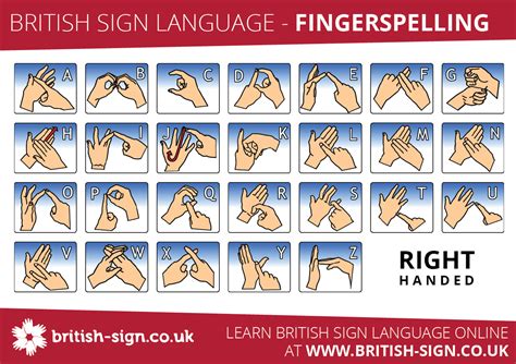 Understanding Finger Spelling