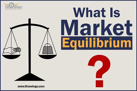 Understanding Market Equilibrium