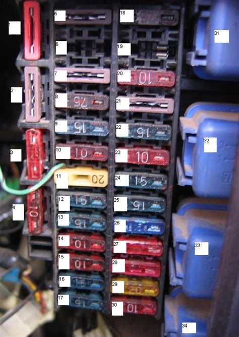 Understanding Nissan Serena's Fuse Box