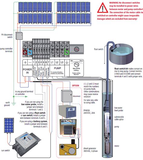 Understanding Pump Control Wiring Diagram Basics