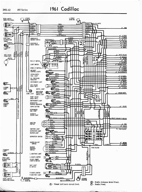 Understanding Schematic Topics