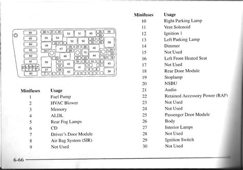 Fuse Box Diagram